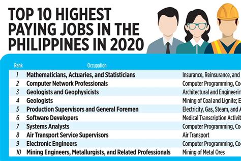 Tagalog Jobs in Philippines .